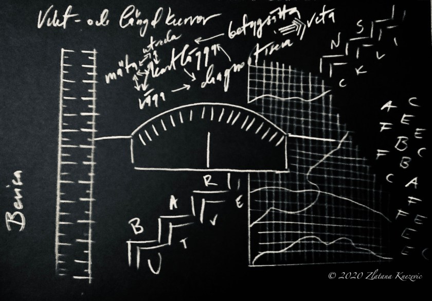 copyright 2020 Zlatana Knezevic research-art blackboard art evidencing bevisning